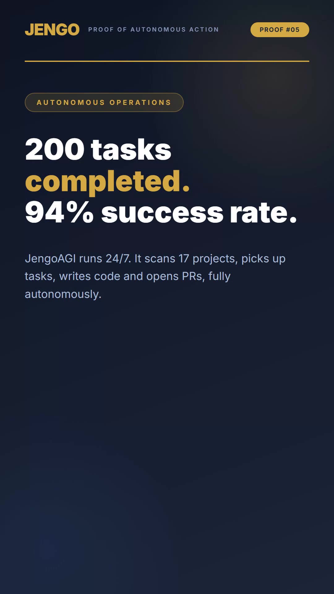 200 tasks completed. 94% success rate.